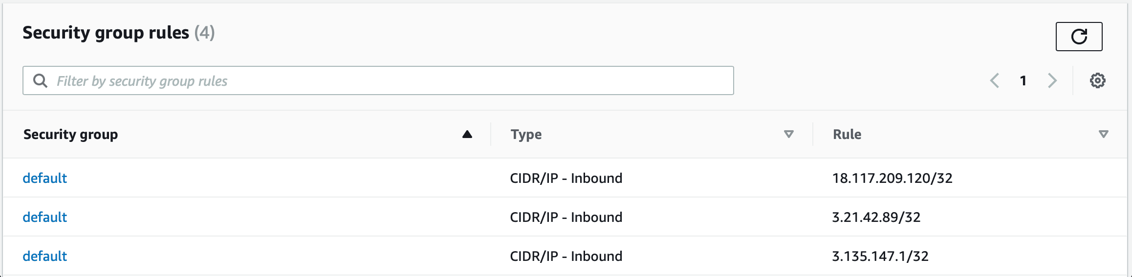 Regras do Security Group da AWS