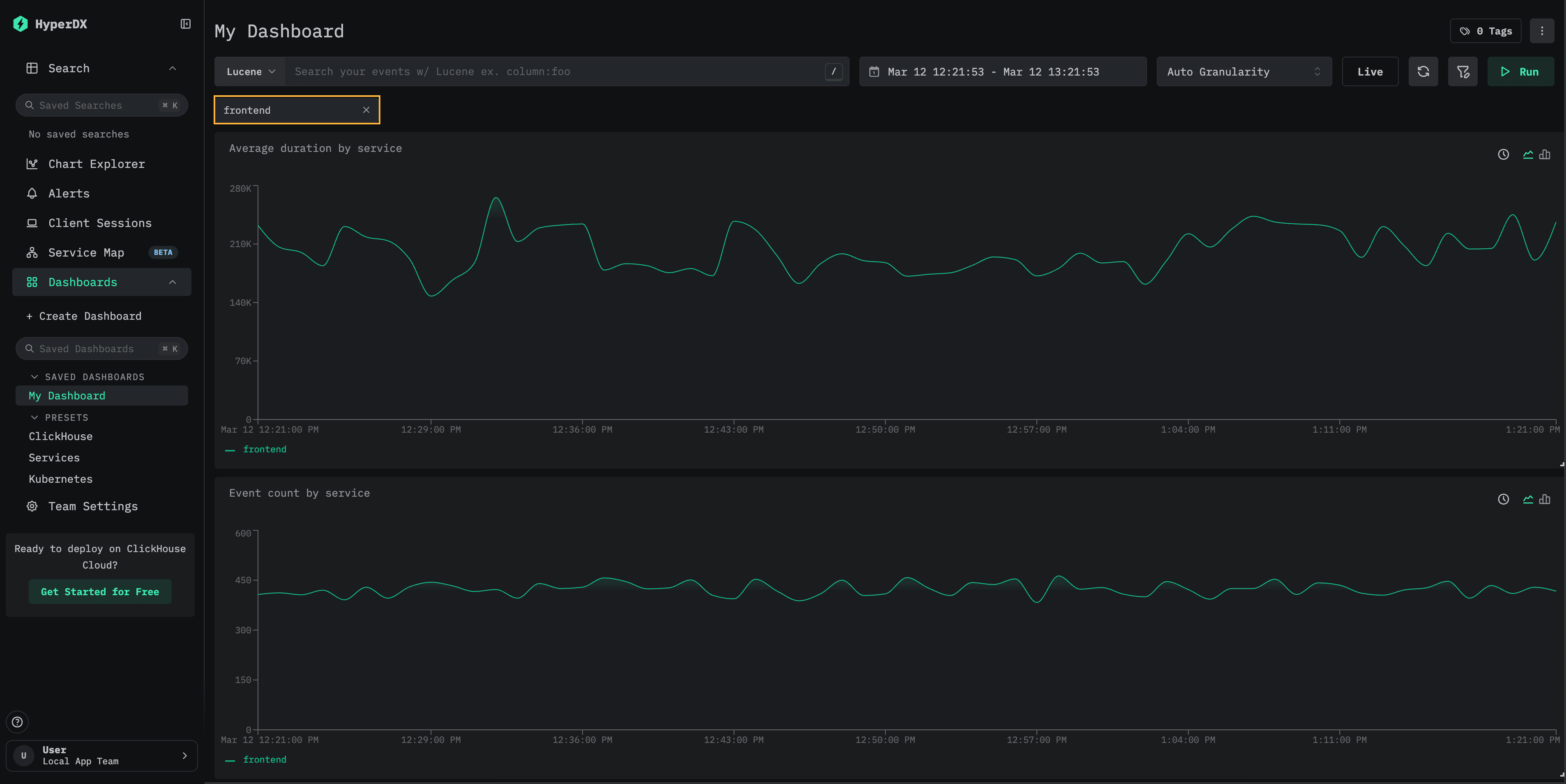 已按 frontend 服务过滤的仪表盘