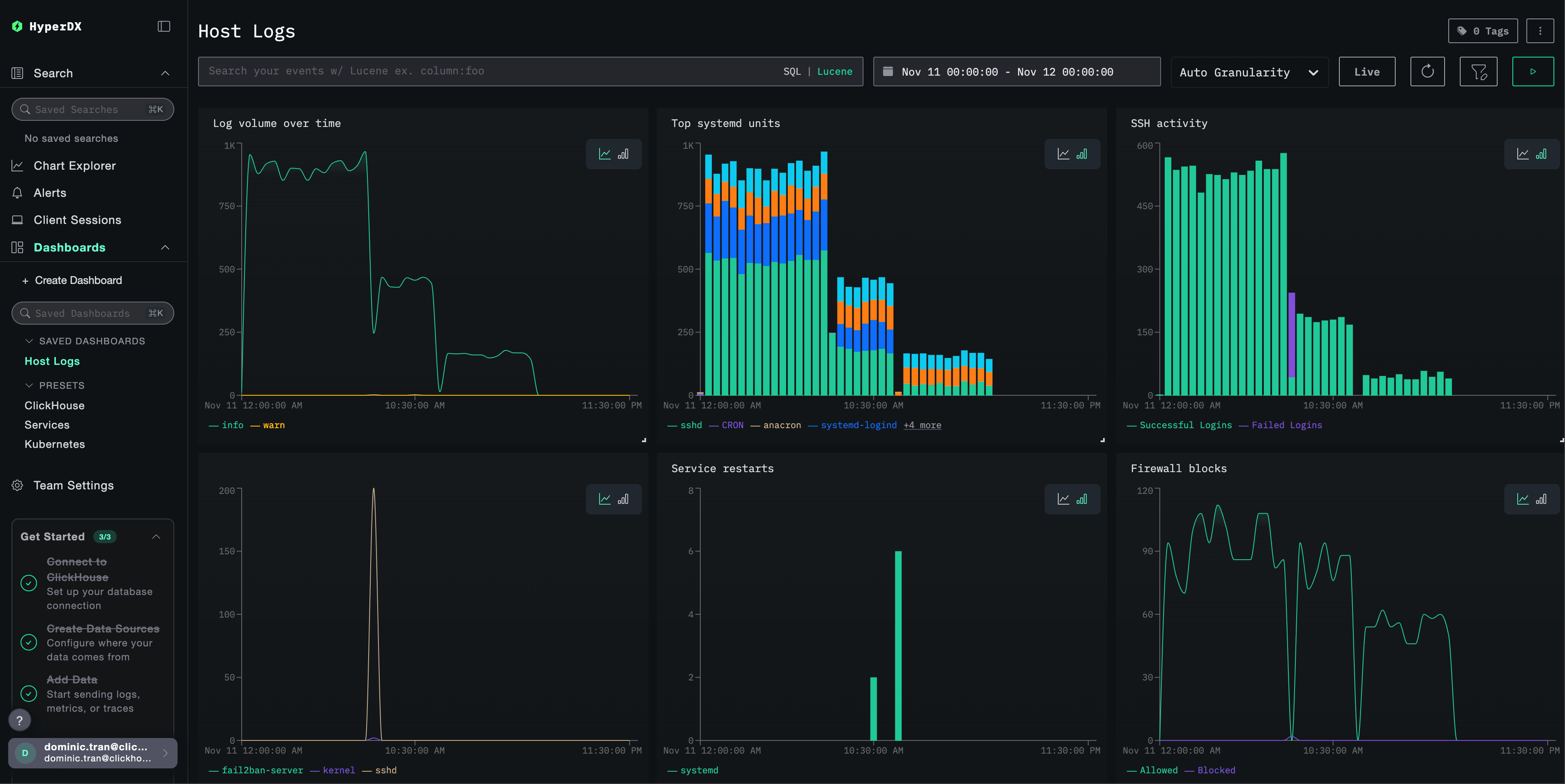 EC2 logs dashboard
