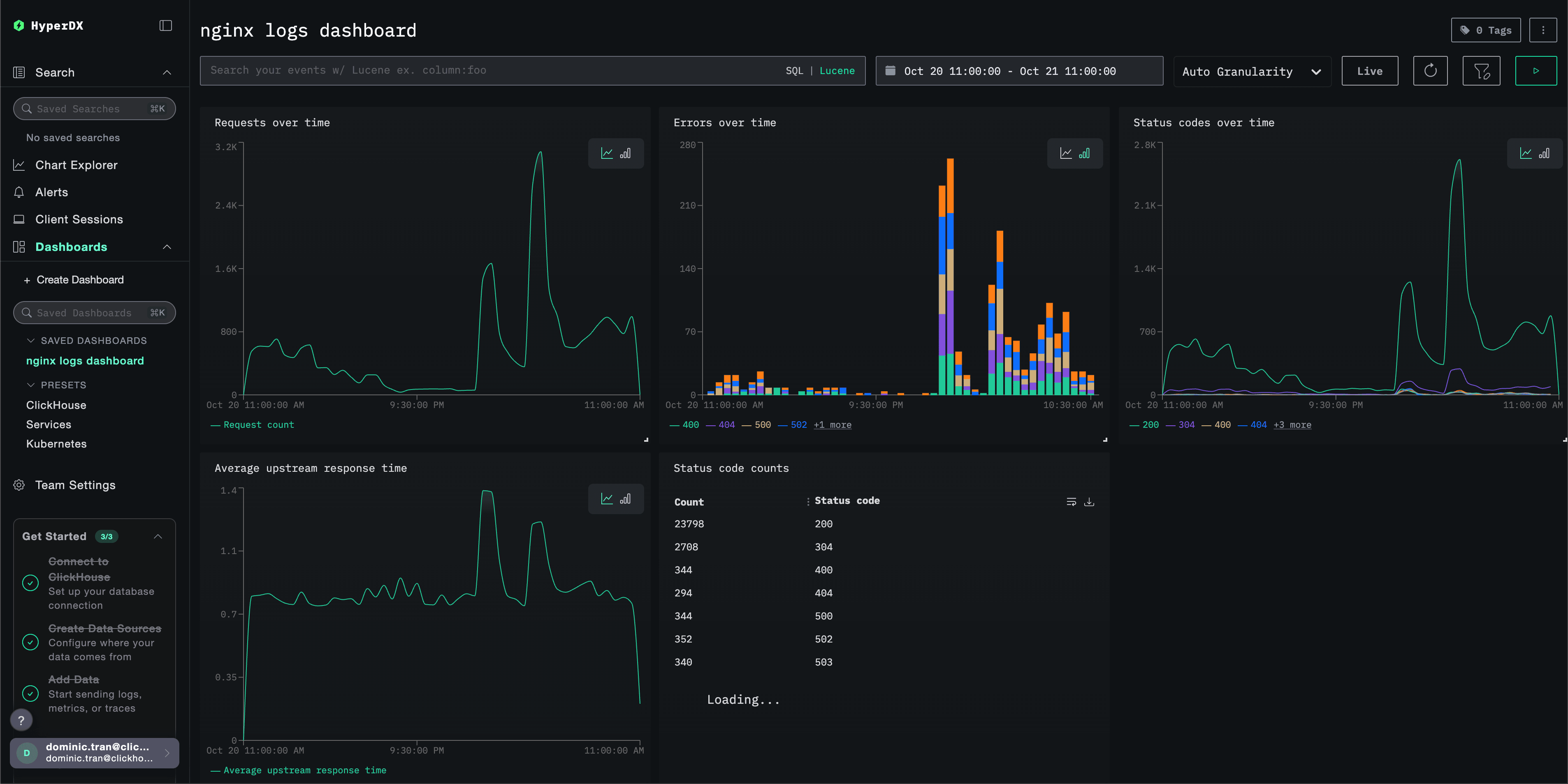 Example Dashboard