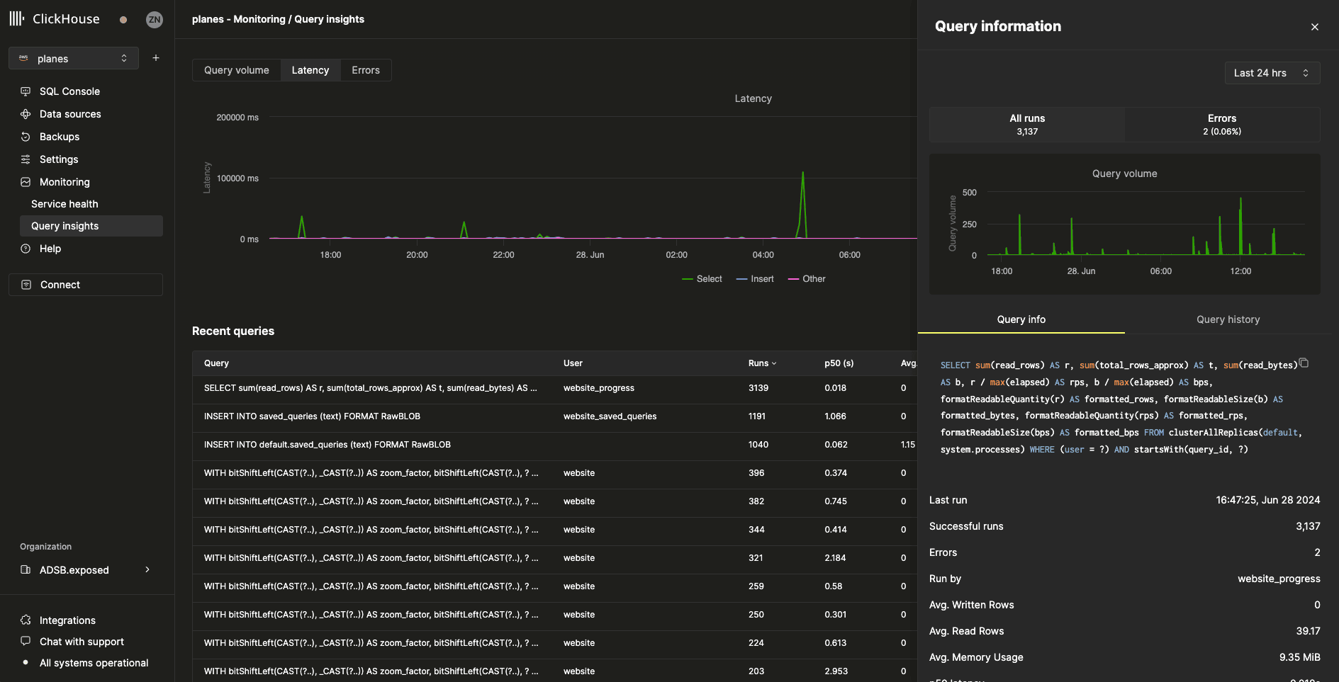 Desglose de la consulta en la UI de Query Insights