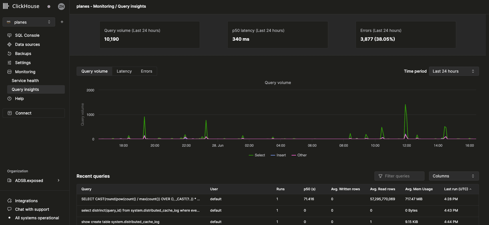 Vista general de la interfaz de Query Insights