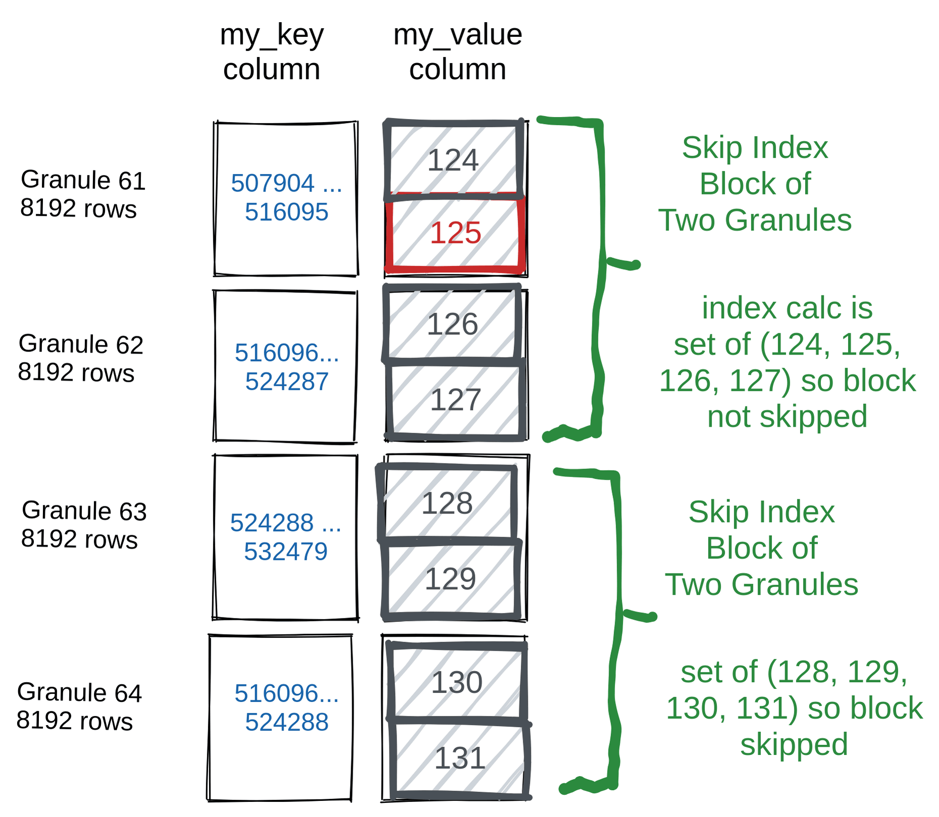 Simple Skip