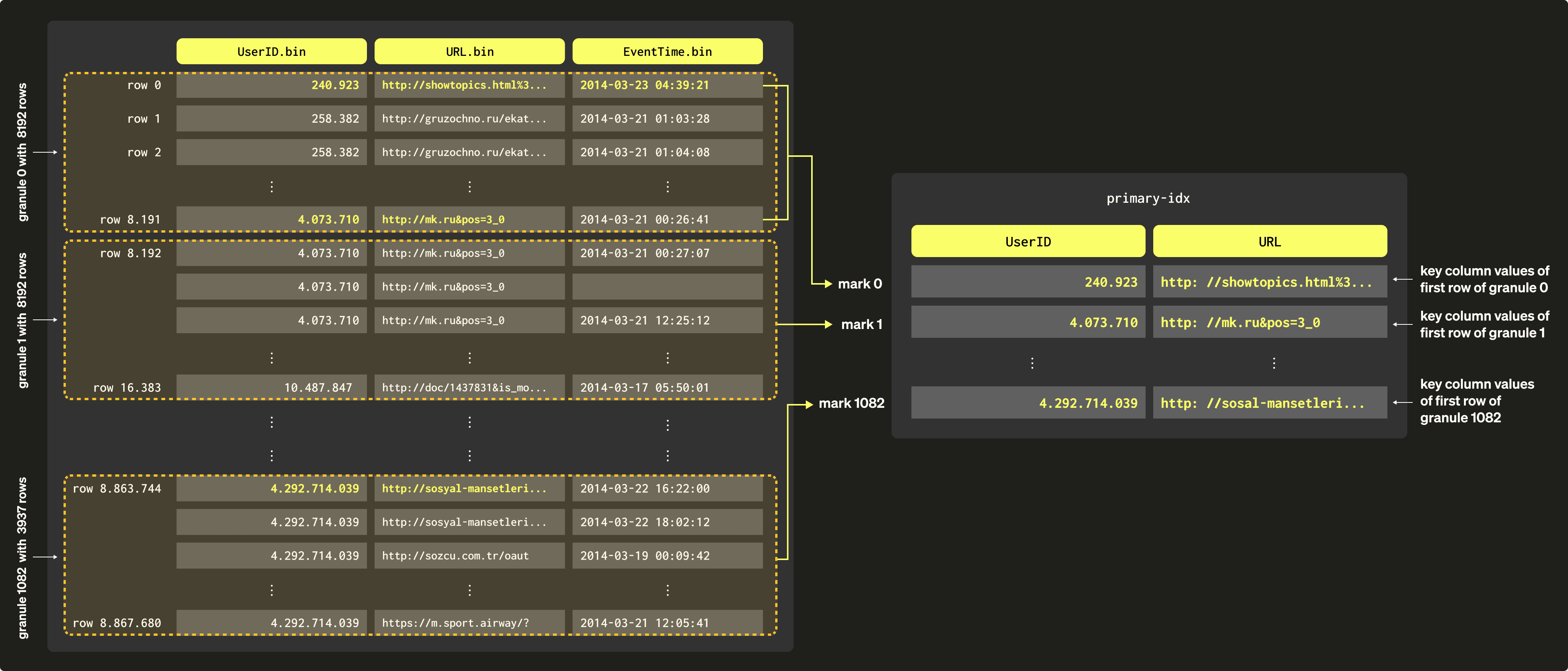 희소 프라이머리 인덱스 03a