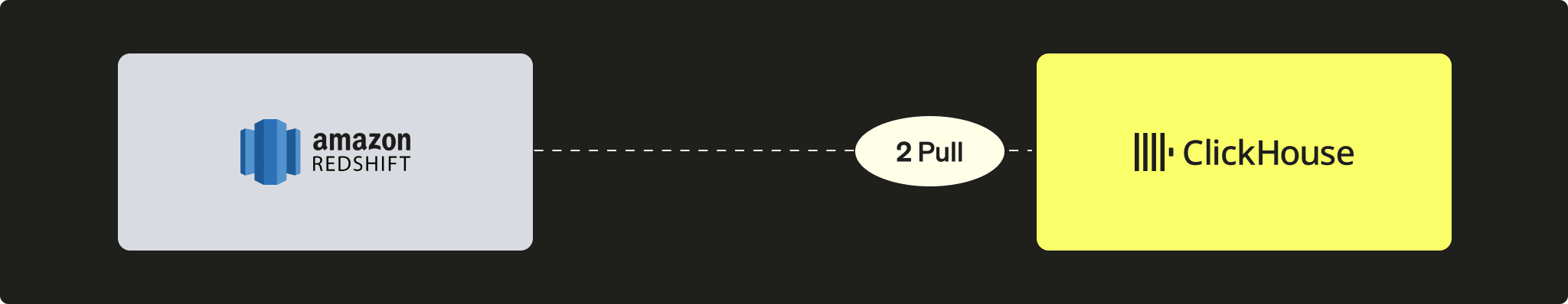 PULL from Redshift to ClickHouse