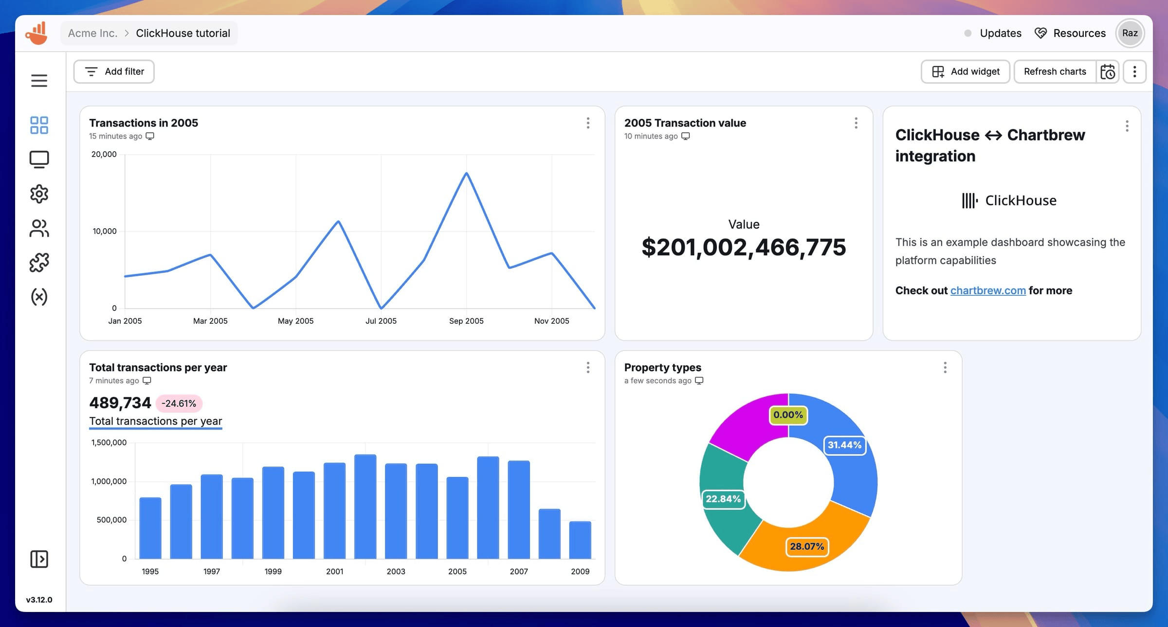 Tableau de bord Chartbrew