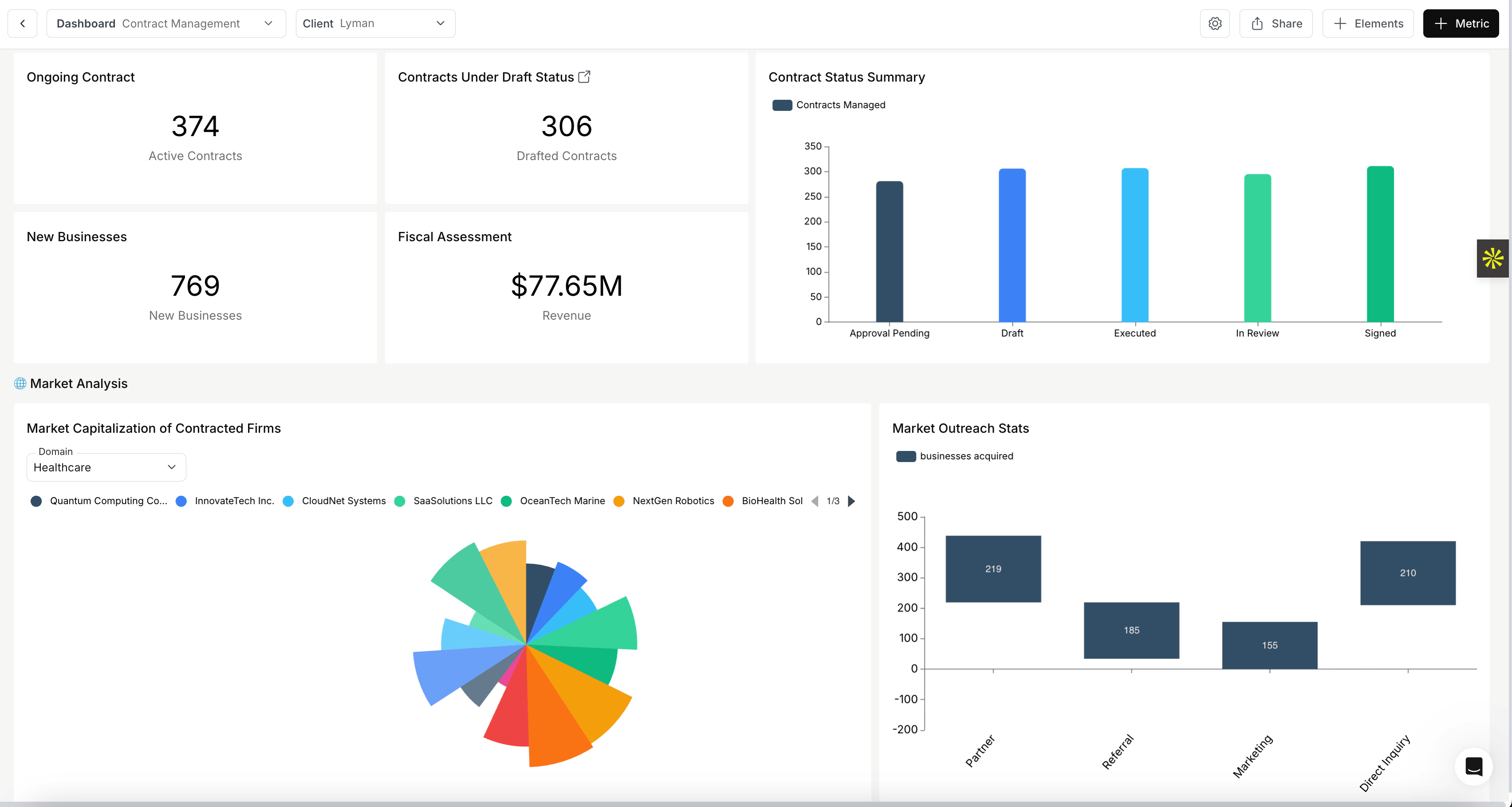 Interfaz de dashboard de Databrain que muestra visualizaciones de datos de ClickHouse