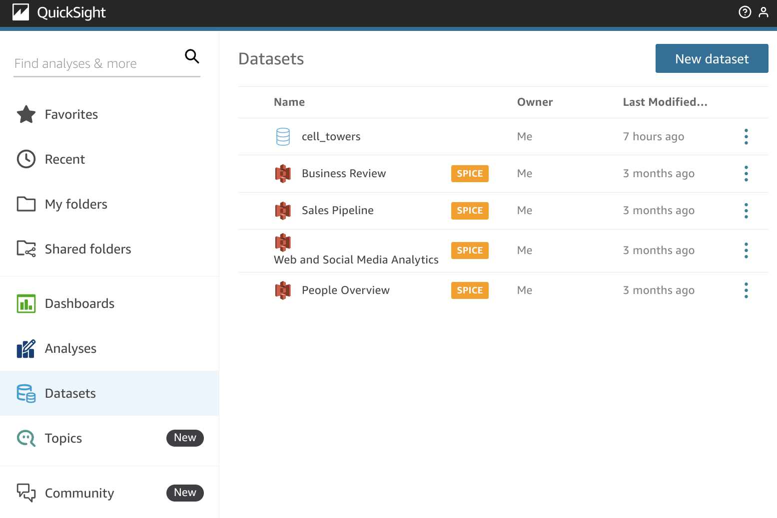 Amazon QuickSight 仪表板，显示 Datasets 部分中的 New dataset 按钮