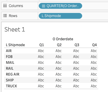 Tableau 交叉表视图,以季度为列、运输方式为行