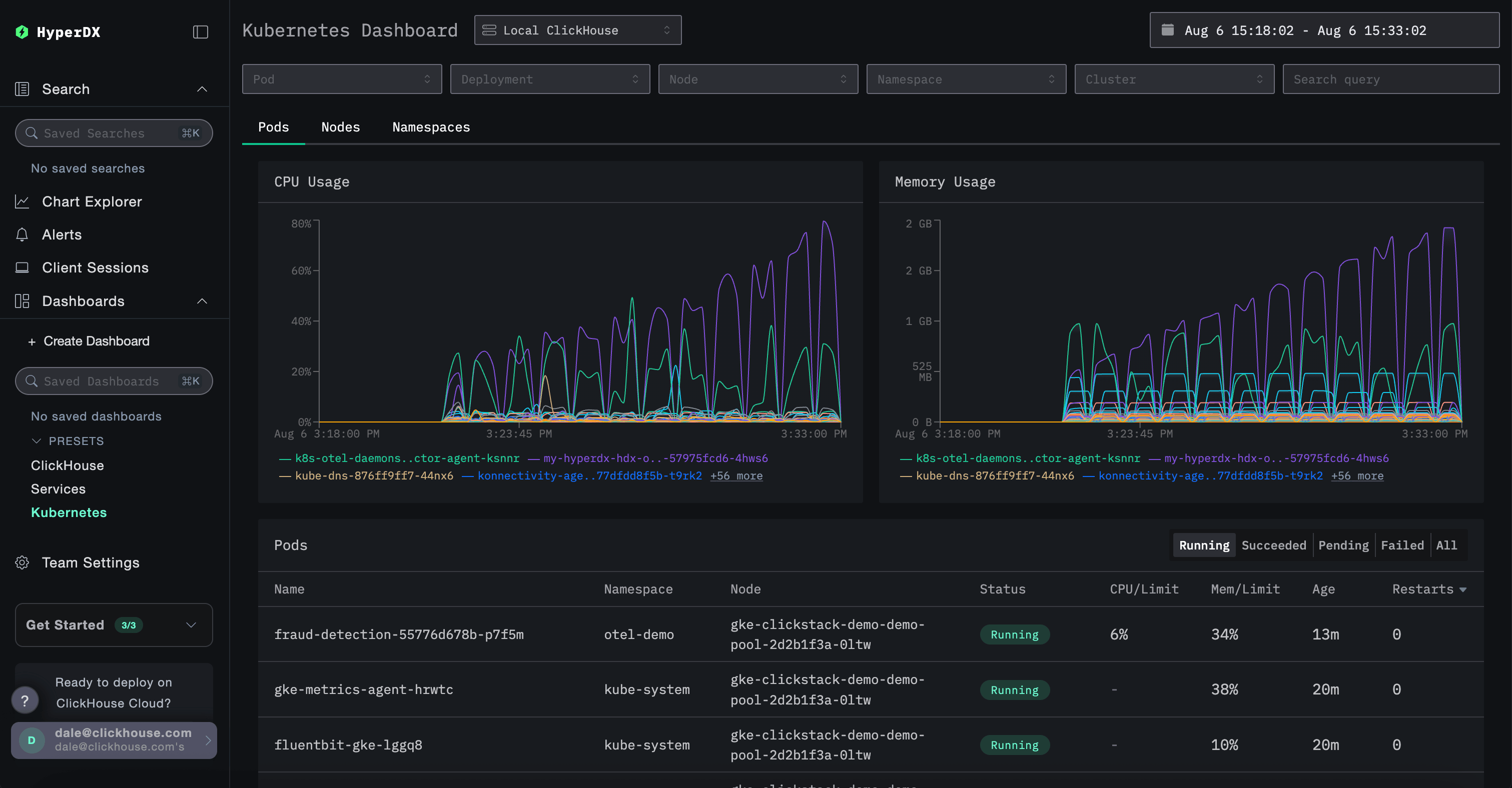 ClickHouse kubernetes